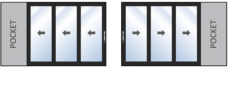 3 Panel Pocket Configuration