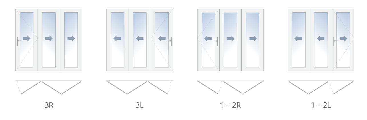 3 Panel Configuration