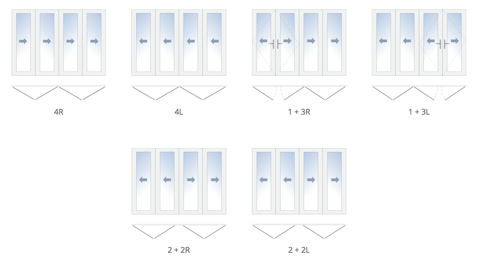 4 Panel Configuration