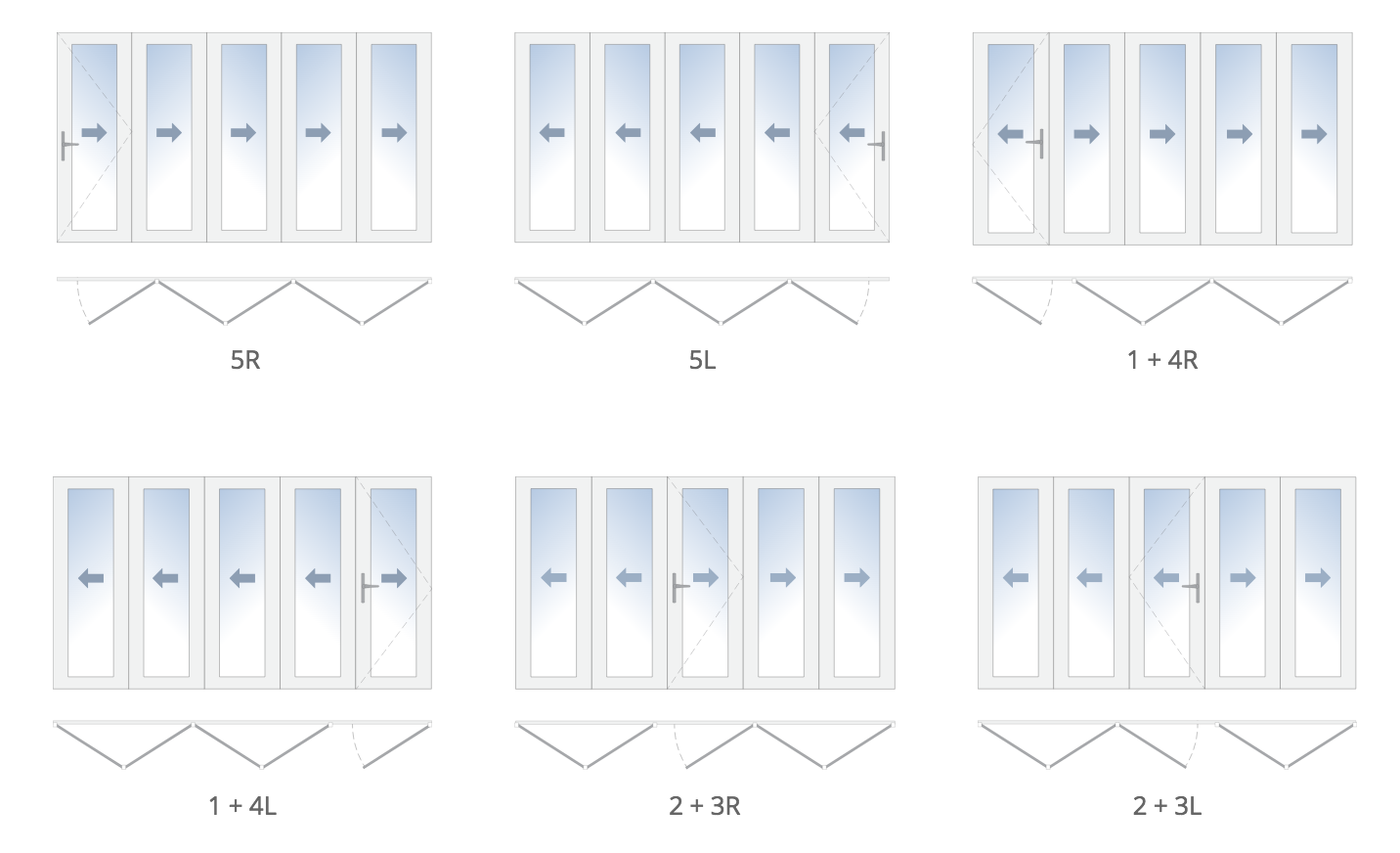 5 Panel Configuration