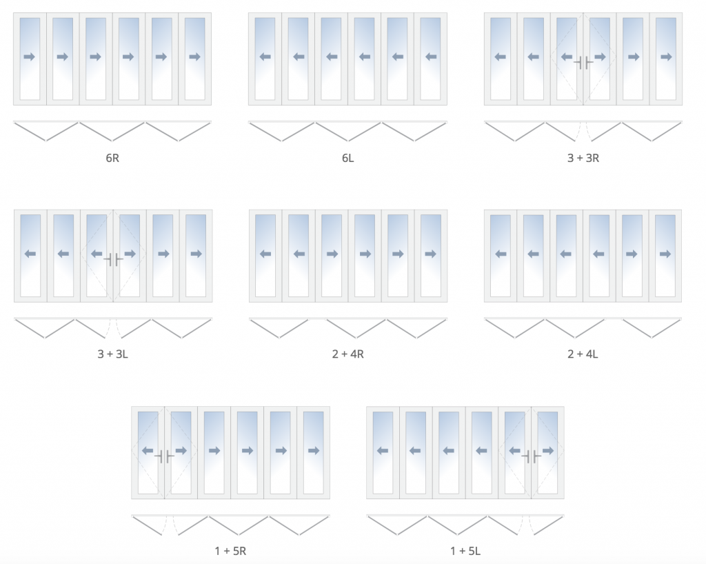 6 Panel Configuration