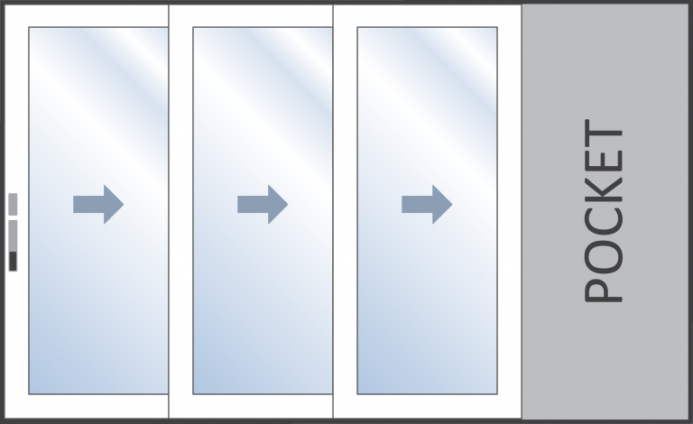 3 Panel Pocket Configuration