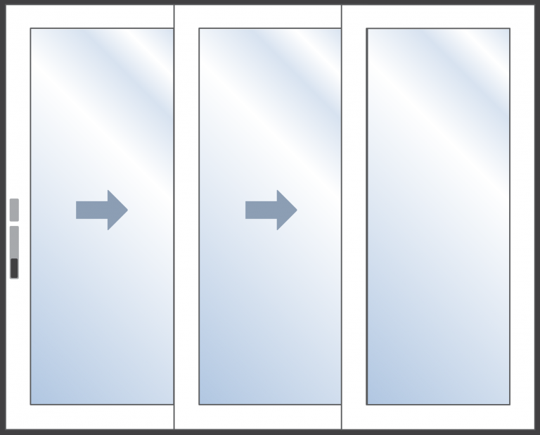 3 Panel Configuration